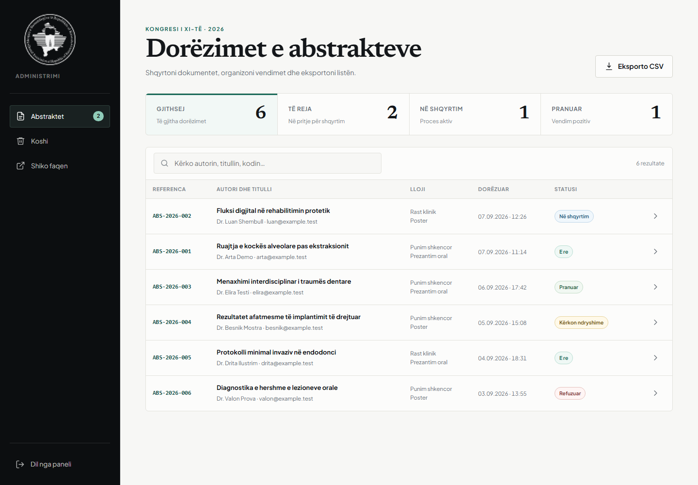 SHSRK admin dashboard with six fictional abstract submissions, workload counts, search and review states.
