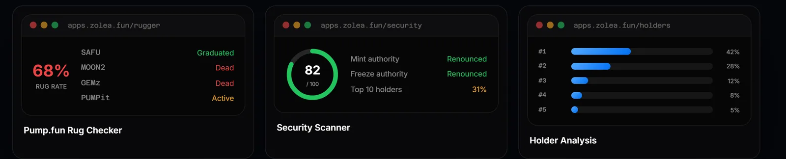 Preview cards from the Zolea apps — a rug checker showing a 68% rug rate, a security scanner scoring 82 out of 100, and a holder distribution chart.